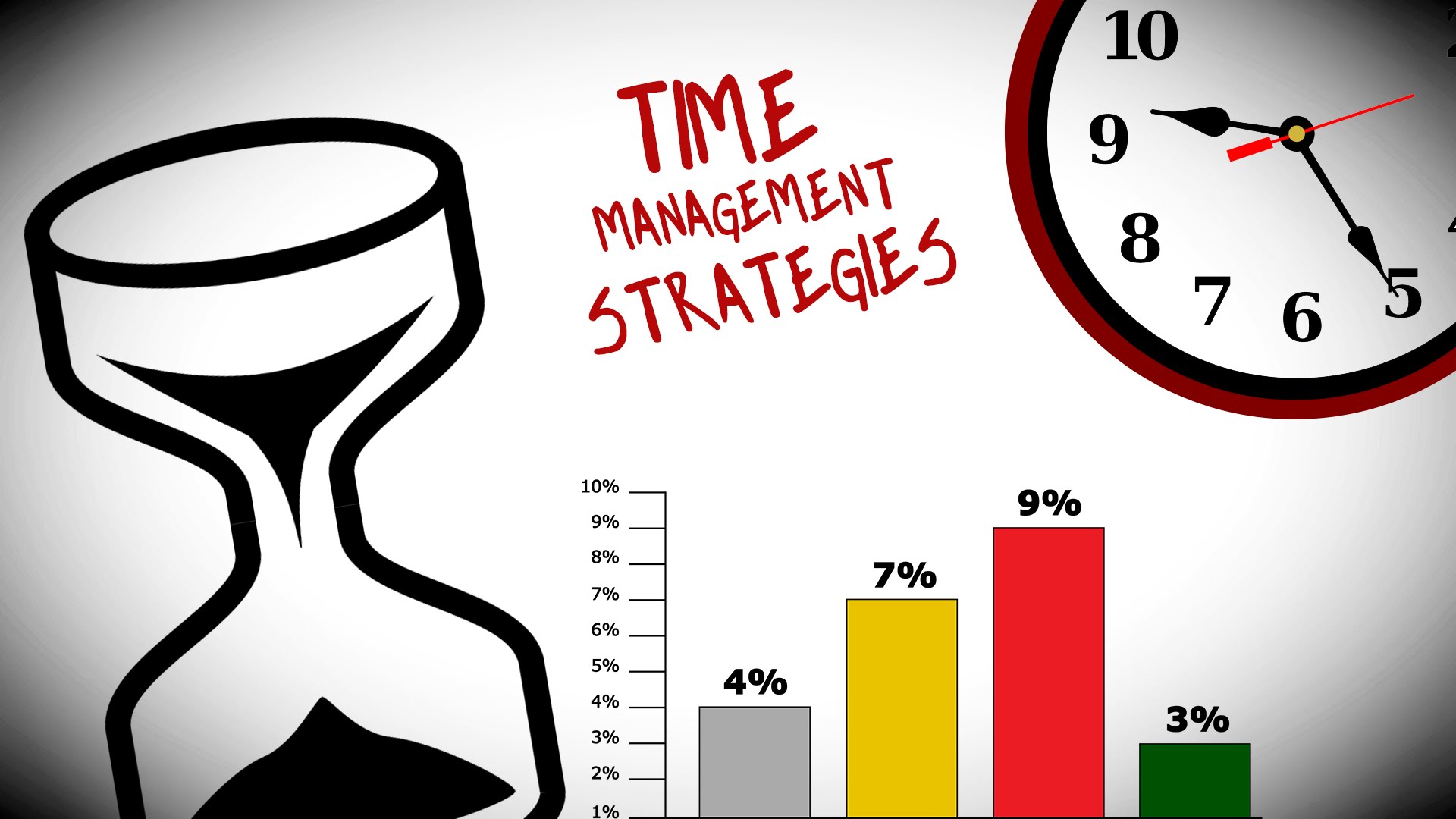 Training Basic of Time Management